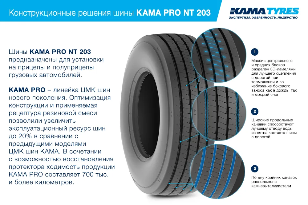 ЦМК шины KAMA PRO NT 203 385/65 R22.5 в Новошахтинске